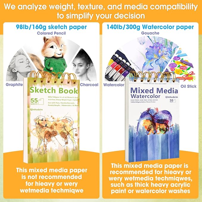 Qlmhudaim Mixed Media Sketchbook, 5"x7.5", 60 Sheets 160gsm/98lb Acid-Free Paper, Spiral Bound Sketch pad for Crayon, Marker, Color Pencil & Sketching,Multi-Medium Art Notebook for Beginners, Teens.