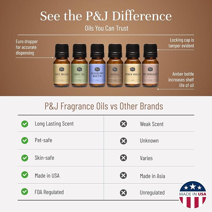 P&J Trading Fragrance Oil Coffee Shop Set | Coffee, Café Mocha, Chai Tea, Hot Chocolate, Blueberry Muffin, French Vanilla Candle Scents for Candle Making, Freshie Scents, Soap Making Supplies