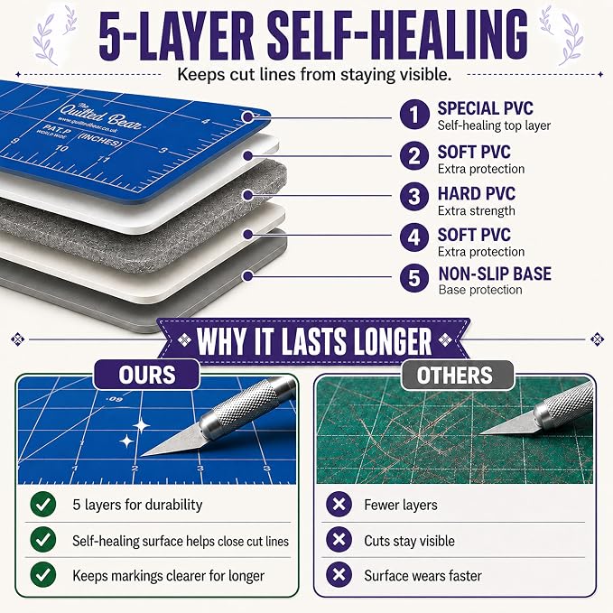 The Quilted Bear 7" x 7" Rotating Self-Healing Cutting Mat, Blue