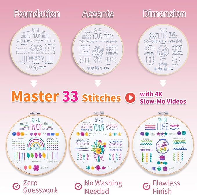 ETSPIL Beginner Embroidery Kit for Adults, No-Wash Finish, 4K Video | Pre-Printed, Guides Vanish. 20% Extra Floss, Bound Manual. All Tools Included. Gift-Ready. Relaxing Craft at Home