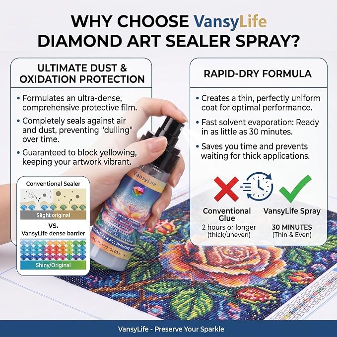 VansyLife Diamond Art Sealer Spray, 30 Minutes Fast Drying (2 Pack)