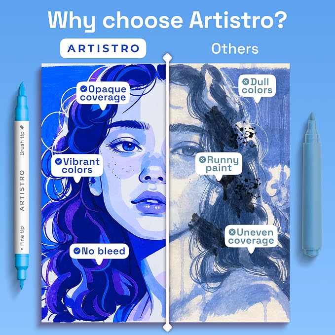 ARTISTRO 5 Blue Tones Dual-Tip Acrylic Paint Marker Pens for Drawing | For Fabric, Rock, Glass, Wood, & Molds, Arts & Crafts Gift for Adults, Teens, & Kids, Classroom Must Haves & School Supplies