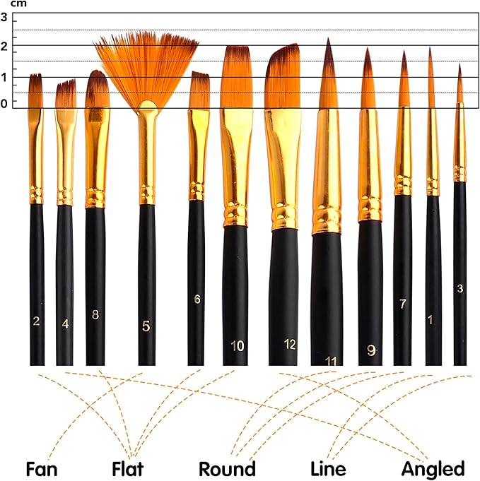 ESRICH Acrylic Paint Set, 64PCS Painting Supplies with Wood Easel | 12 Paint Brushes, 36 Paints, Canvas, Palette, Paints Knives, Painting Kit for Adults, Beginners