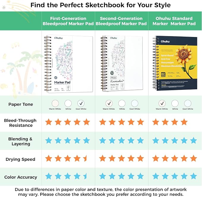 Ohuhu 11"x14" Double-Sided Bleedproof Marker Pad Art Sketchbook 60 Sheets | Large Sketch Book - 90 LB/150 GSM Smooth Drawing Paper - 60 Sheets/120 Pages - Spiral-Bound Sketch Pad for Alcohol Markers