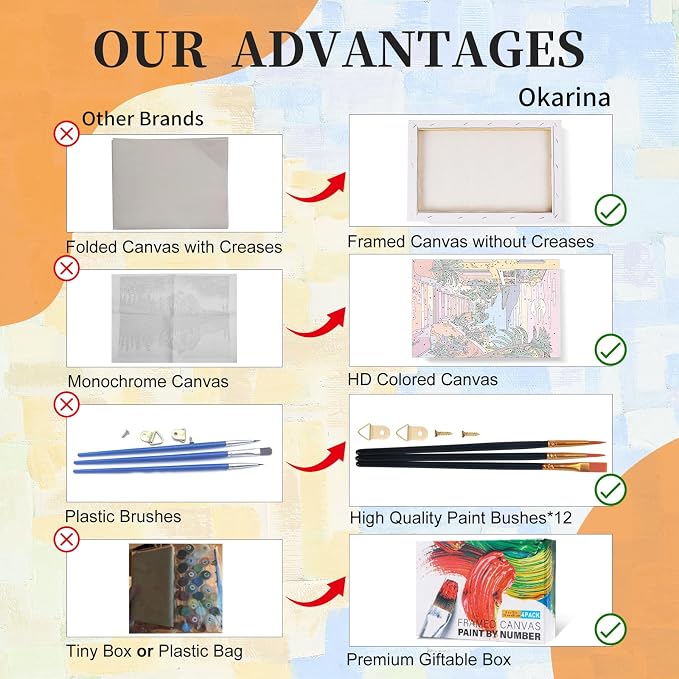 4 Pack Paint by Numbers Kit for Adults with Frame, Seaside Town Landscape | DIY Acrylic Painting Kit with Wooden Easel, Framed Paint by Number for Beginners, Home Wall Decor & Gift, 8 x 12 Inch