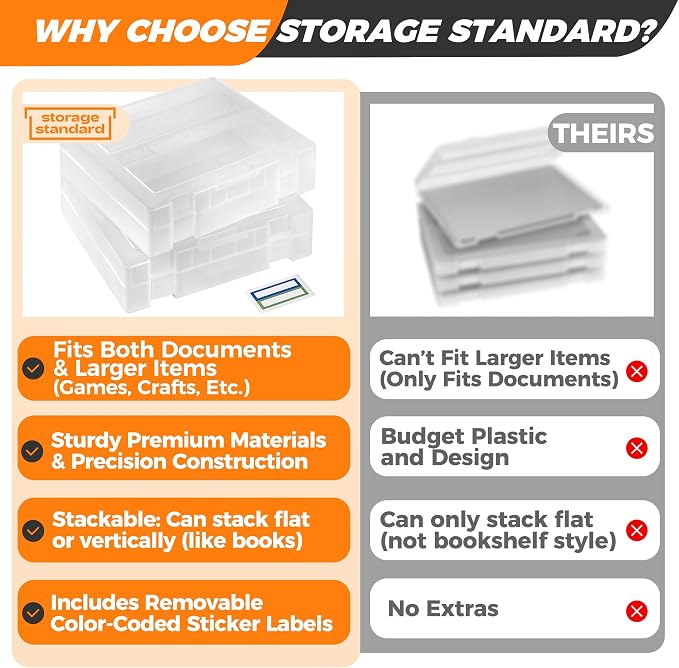 2-Pack Art and Craft Organizers and Storage Case – Thick Tall Transparent Stackable Plastic Craft Storage Containers, Project Organizer Paper Box Fits 8.5 x 11 Inch Papers & More, 12.4 x 10.8 x 3.1 In