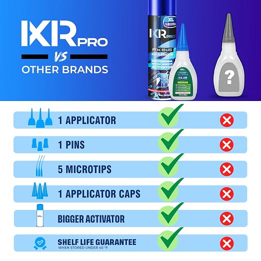 ixirpro CA Glue with Activator, Medium, 1.75oz + 16.9oz Kit