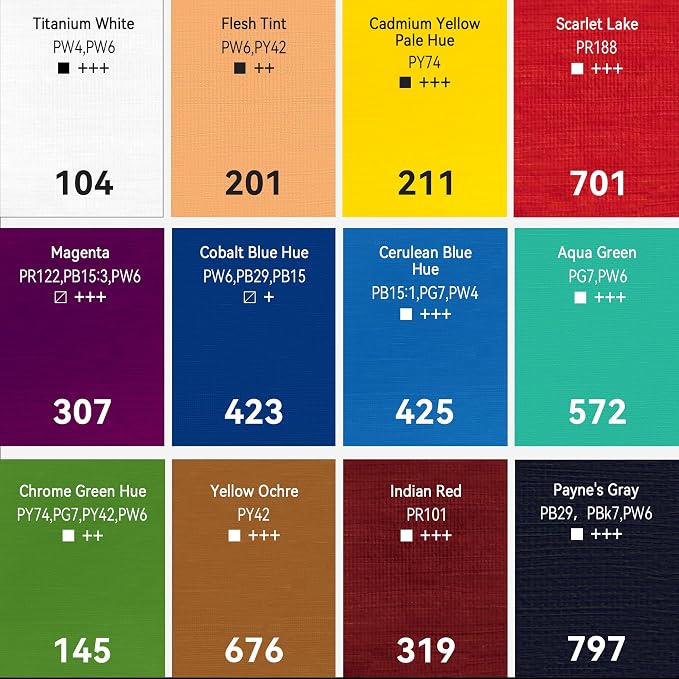 PHOENIX Professional Oil Paint Set - 12 Creative Colors x 1.35 oz / 40ml Tubes – Specialized Palette with Skin Tones for Portraits, Mixed Media & Expressive Art