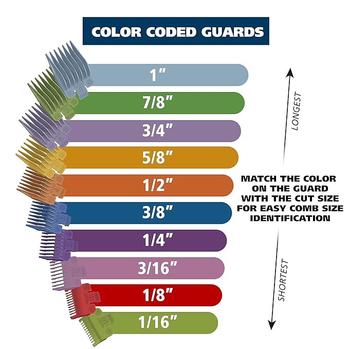 Wahl Home Haircutting Corded Clipper Kit with Adjustable Taper Lever,and 10 Color Coded Guards for Easy Clipping & Trimming - Model 79722,(Pack of 6)