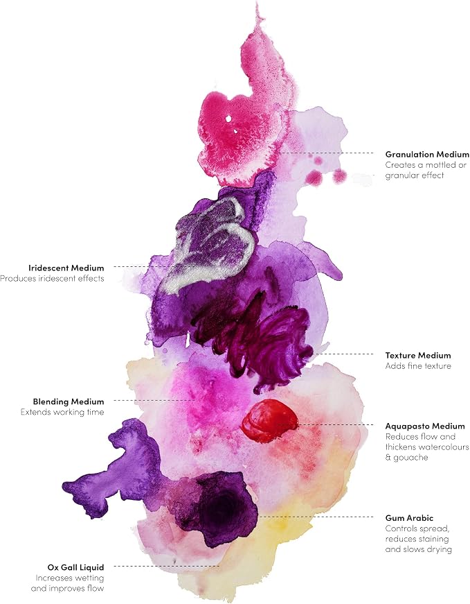 Winsor & Newton Watercolor Medium, Aquapasto, 60ml (2-oz) Tube | Translucent Gel, Increases Viscosity of Watercolor & Gouache, Use to Thicken Color, Adds Plasticity for Impasto Effects