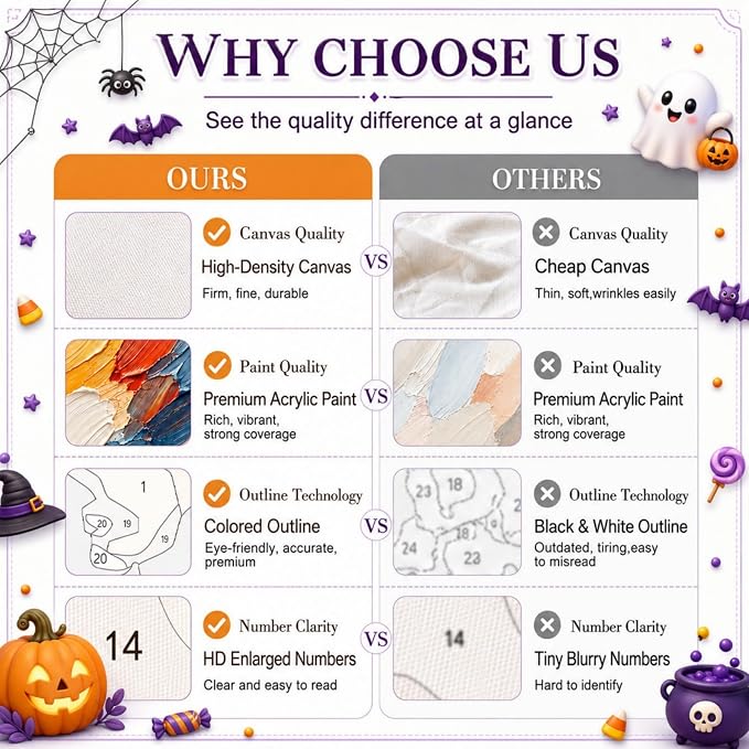 TELMOXA Fall Paint by Numbers Kit for Adults, 16x16 in | Halloween Paint by Numbers, Acrylic Oil Painting, Colored Canvas, Painting Kit, DIY Craft Kits, Gifts, Home Wall Decor