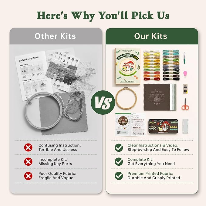CYANFOUR Embroidery Kit for Beginners with Step-By-Step Guidance & Videos | 4 Stages to Learn 38 Stitches, Includes Multiple Accessories, Gift for Craft Lovers