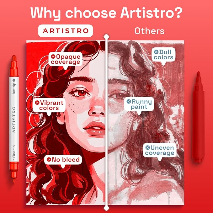 ARTISTRO Red Tones Dual-Tip Acrylic Paint Marker Pens - Set of 5 | For Fabric, Rock, Glass, Wood, & Coloring Books, Arts & Crafts Gift, Classroom Must Haves & School Supplies (Dot & Fine Tips)