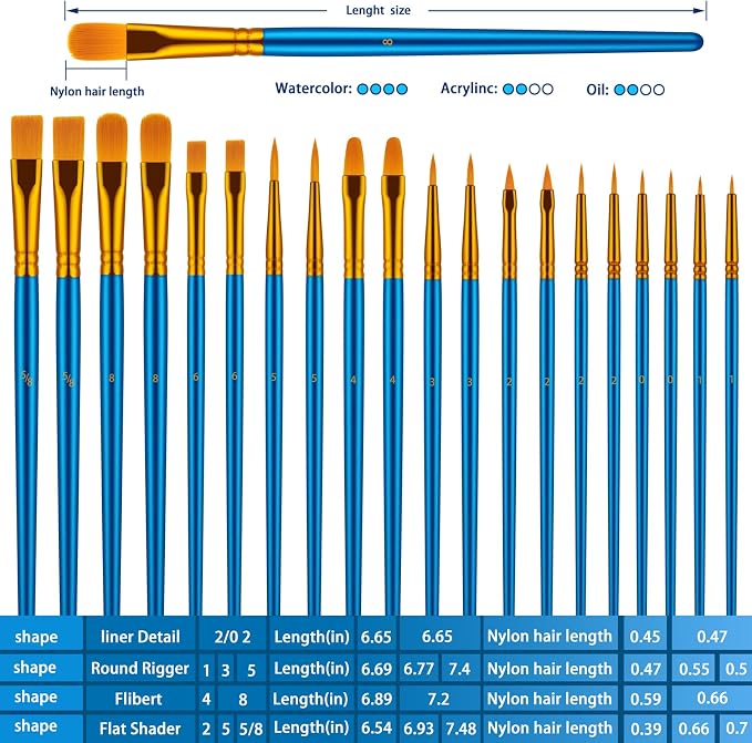 Artstorys 10Pcs Paint Brush Set, Small Round Detail Tips, Blue | Made with nylon hair & wooden handles. Ideal for acrylic, oil & watercolor, canvas, rock & face painting, adult art supplies