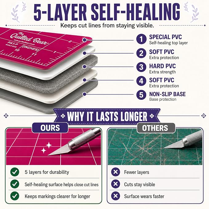 The Quilted Bear Rotating Cutting Mat 18" x 18" - Square 360° Rotating Self Healing Mat with Innovative Locking Mechanism for Quilting & Sewing Your Choice of Colours Available! (Pink)