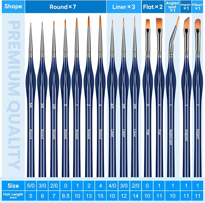 15pcs Detail Paint Brushes Set for Acrylic Watercolor & Paint by Numbers | Wooden Handle, Anti-fatigue Triangular Grip, Multiple Brush Sizes, Miniatures, Models, Nail art, Rock and Face painting