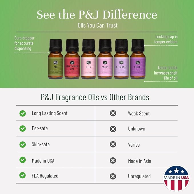 P&J Trading Fragrance Oils for Diffusers for Home English Garden Set Fragrance Scents for Candle Making - Soap Making - Car Diffuser Scents - Essential Home Gift Set - Fig, Honeysuckle Vine & More