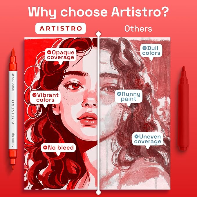ARTISTRO 5 Red Tones Dual-Tip Acrylic Paint Marker Pens for Drawing | For Fabric, Rock, Glass, Wood, & Molds, Arts & Crafts Gift for Adults, Teens, & Kids, Classroom Must Haves & School Supplies