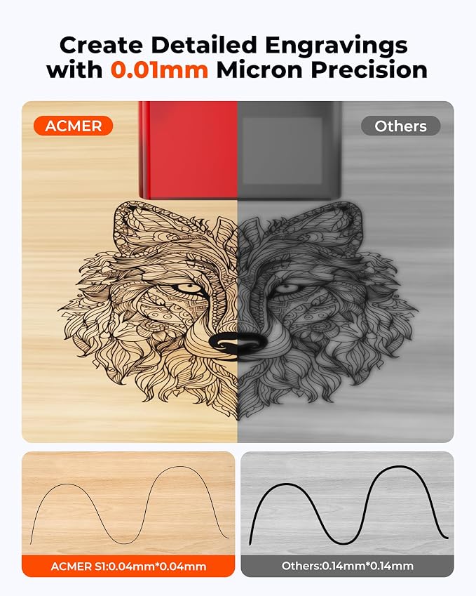 ACMER S1 Laser Engraver Machine, 6000mW Lazer Cutter for Wood and Acrylic