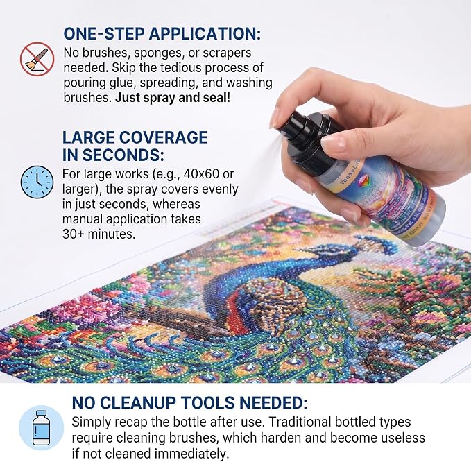 VansyLife Diamond Art Sealer Spray, 30 Minutes Fast Drying (2 Pack)