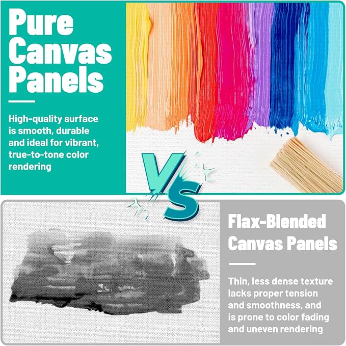 Canvas Boards 2-Pack 16"x20" – Flat Canvas Panels, Primed Polyester | Rigid Flat Panel, Acid-Free Primed Surface, Warp-Resistant Backing, Smooth Painting Texture, Ideal For Acrylic & Oil Painting