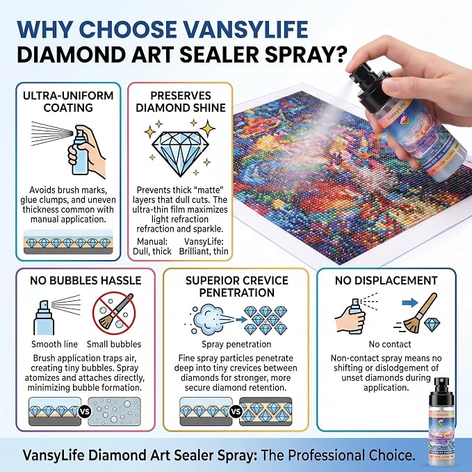 VansyLife Diamond Art Sealer Spray, 30 Minutes Fast Drying (2 Pack)