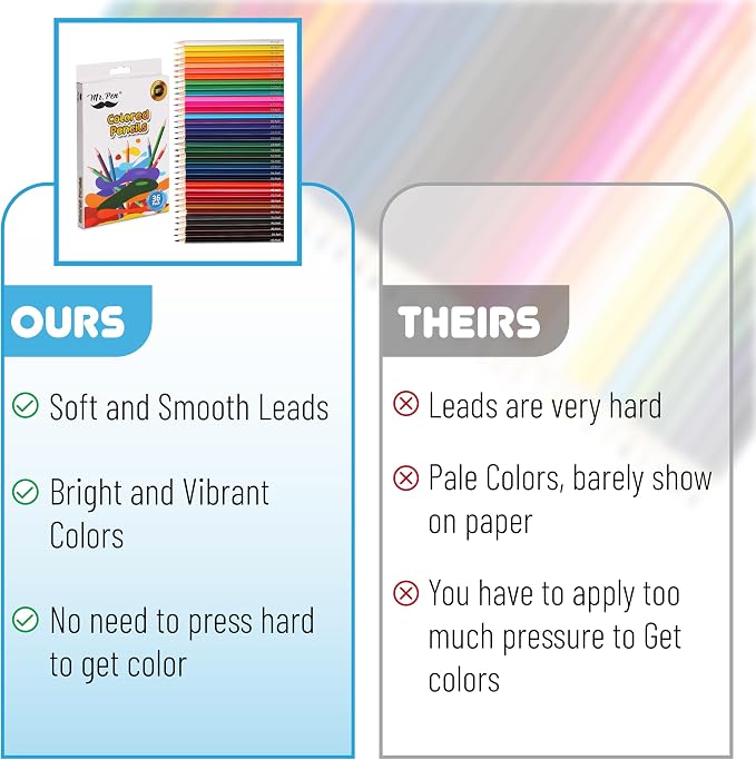 Mr. Pen- Colored Pencils for Kids, 36 Pack, Soft Core Pre-Sharpened | Color Pencils Bulk for Adult Coloring Book, Drawing, Sketching, Teacher Supplies, Classroom Prizes, Kids Party Favors