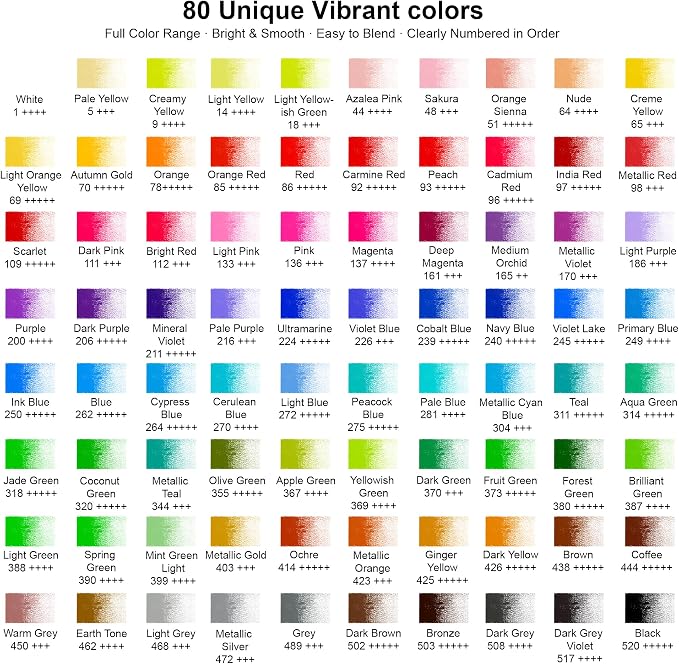80 Colored Pencils Set, Oil-Based Soft Core for Adult Coloring Books, Professional Color Pencils Art Gifts for Artists, Beginners and Adults