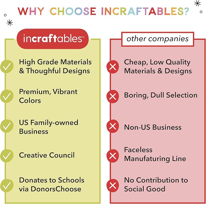 Incraftables Crochet Kit for Beginners – 85 Piece Beginner Crochet Kit for Adults & Kids with Yarn, Hooks, Accessories & Bonus Tote Bag Organizer – Learn to Crochet with Complete Starter Set