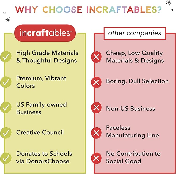 Incraftables Crochet Hooks Set with Case – 100 Pieces - Complete Crochet Kit for Beginners & Professionals – Ergonomic Crochet Hooks, Crochet Accessories, Crochet Tools & More