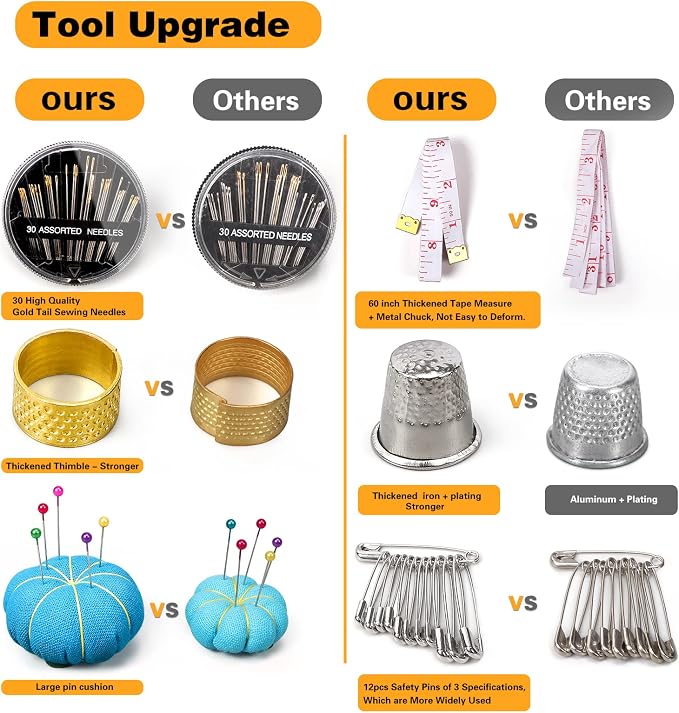 YUANHANG Large Sewing Kit for Adults: 2-Year Supply for Home Hand Mending | 251 Pcs Complete Needle Thread Kit - Heavy Duty Scissors - 45XL Thread - Oxford carrying case - Home Travel College Dorm