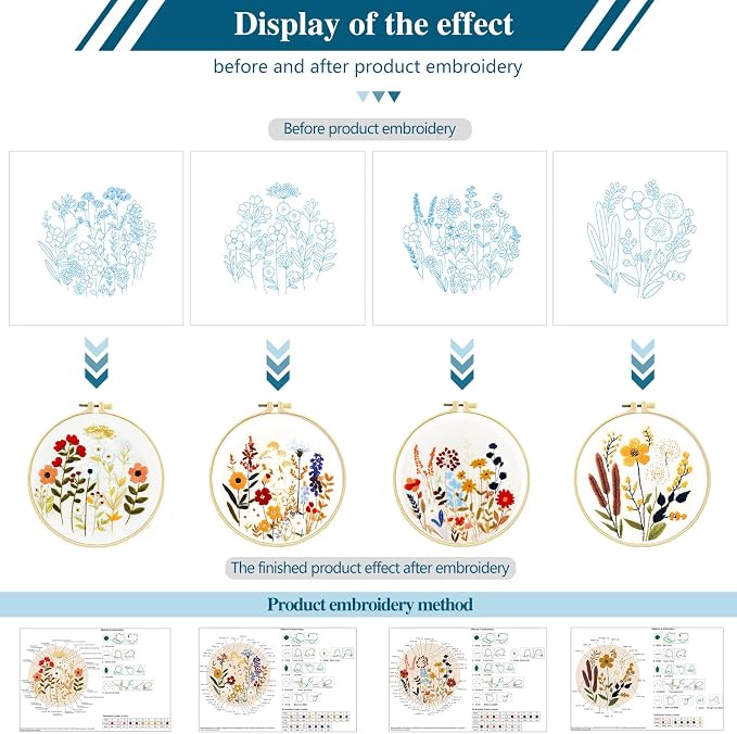Zhenqing Floral Embroidery Kit - 4 Piece 29x29cm Round Hoop Art Set with Pre-Printed Cotton Fabric, Embroidery Hoop, Threads & Tools for Beginners (C0010)