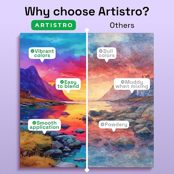 ARTISTRO Watercolor Paint Set with Palette & Brush Pens - 100 Colors | Portable Paint Art Kit, Travel Water Color Set, For Adults, Professionals, & Kids, Art & Painting Supplies, Gift Idea