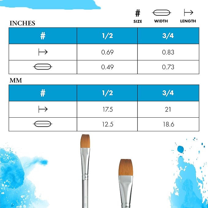 Princeton Aqua Elite Wash Brush, Synthetic, Short Handle, Size 1/2 inch, 1 Count