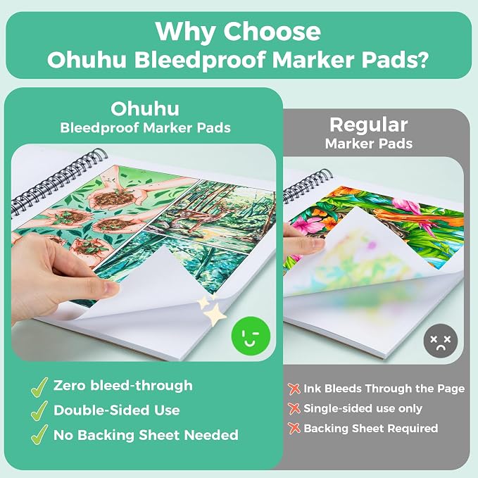 Ohuhu 11"x14" Double-Sided Bleedproof Marker Pad Art Sketchbook 60 Sheets | Large Sketch Book - 90 LB/150 GSM Smooth Drawing Paper - 60 Sheets/120 Pages - Spiral-Bound Sketch Pad for Alcohol Markers