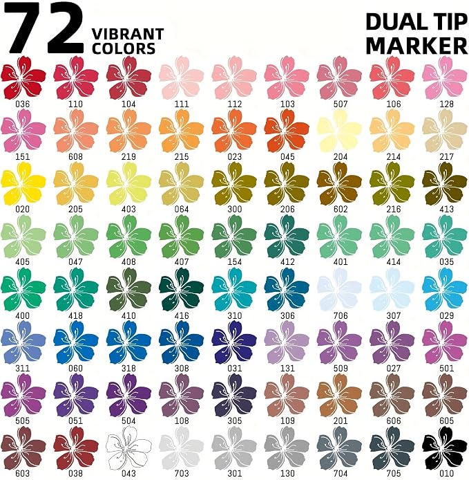 TBC The Best Crafts Acrylic Paint Markers, 72 Colors Dual Tip – Waterproof, Non-Toxic, Fast-Drying Art Pens for Rock Painting, Wood, Glass, Ceramic, Fabric