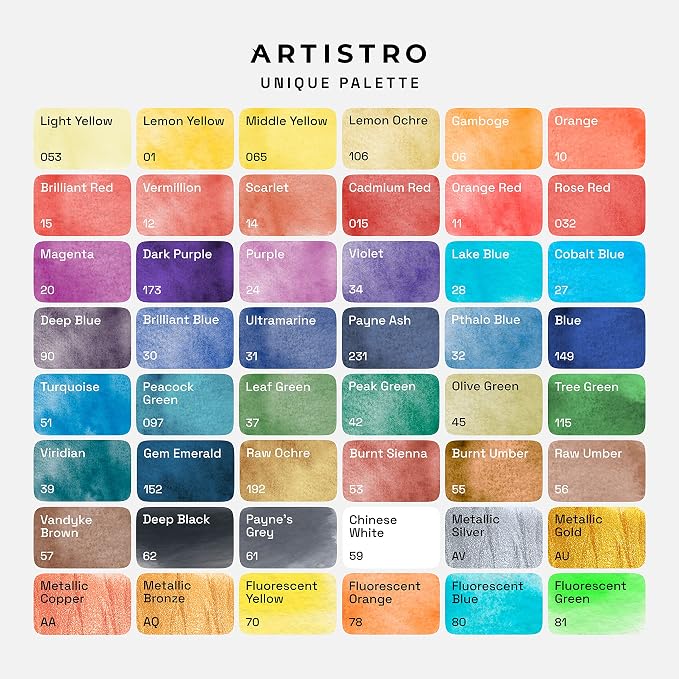 ARTISTRO Watercolor Paint Set with Palette & Brush Pens - 48 Colors | Portable Paint Art Kit, Travel Water Color Set, For Adults, Professionals, & Kids, Art & Painting Supplies, Gift Idea