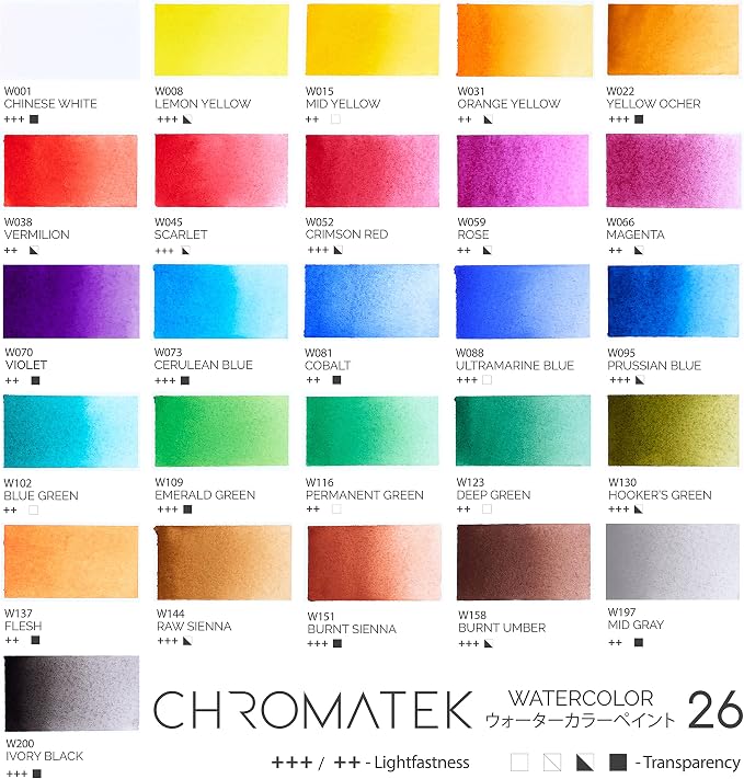 CHROMATEK Watercolor Paint Set - 62 Piece Kit for Adults, Beginner & Professional Artists - 26 Tubes (12ml), 25 Pages Sketch Pad, 8 Painting Brushes, Aquapen, Palette, Masking Tape - Art Supplies