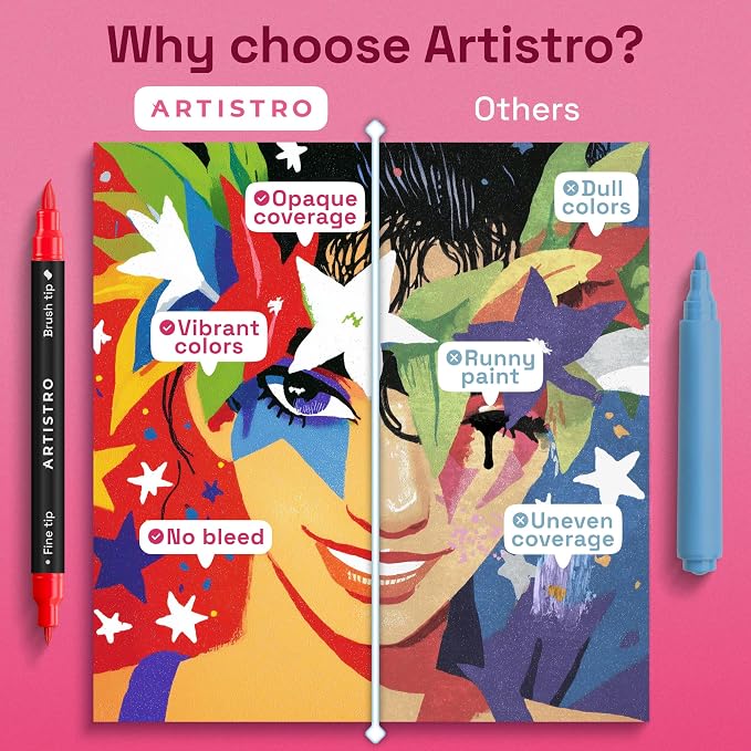 ARTISTRO 120 Dual-Tip Acrylic Paint Marker Pens for Drawing | For Fabric, Rock, Glass, Wood, & Molds, Arts & Crafts Gift for Adults, Teens, & Kids, Classroom Must Haves & School Supplies