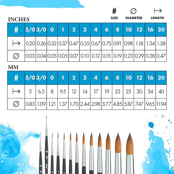 Princeton Aqua Elite Round Brush, Synthetic, Short Handle, Size 3/0 inch, 1 Count