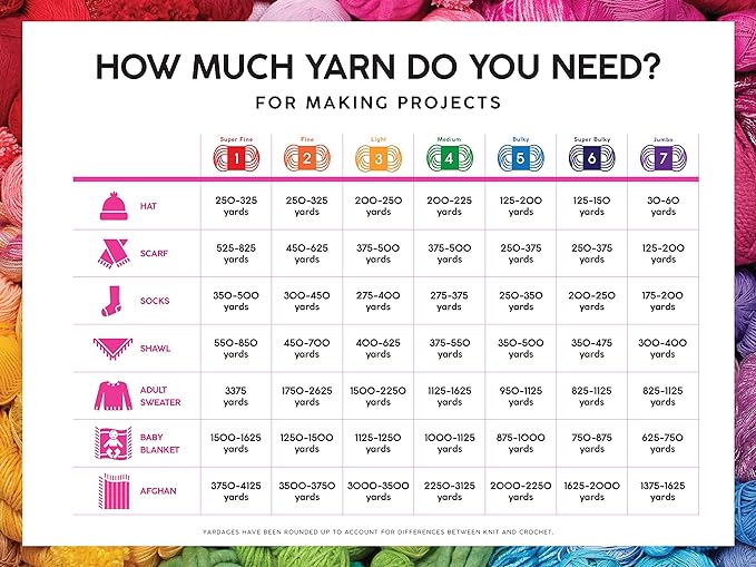 Lion Brand Yarn Mandala Ombré Yarn with Vibrant Colors, Soft Yarn for Crocheting and Knitting, Mantra, 2-Pack
