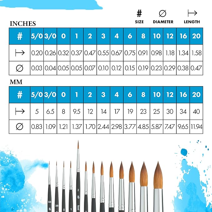 Princeton Aqua Elite Round Brush, Synthetic, Short Handle, Size 2, 1 Count